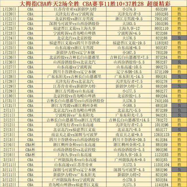 皇马名宿建,大轮换应启,用劳尔而非,OUYI,Sports,欧亿体育,体育直播,体育赛事,APP下载,官方网地址