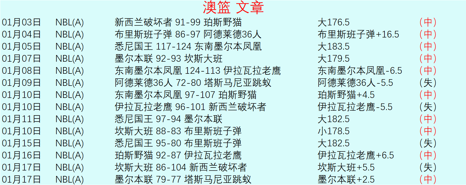 免费福利,东部第四骑,士对阵西部,OUYI,Sports,欧亿体育,体育直播,体育赛事,APP下载,官方网地址