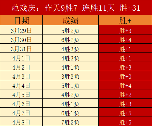 欧冠最佳阵,容揭晓,凯恩领队,OUYI,Sports,欧亿体育,体育直播,体育赛事,APP下载,官方网地址