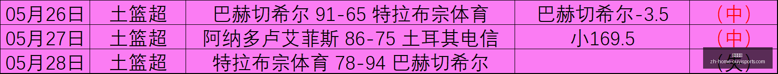 芬乙焦点战,坦佩雷坐镇,迎战奥陆,欧亿体育官网,欧亿体育App,欧亿体育直播,欧亿体育平台,欧亿体育入口