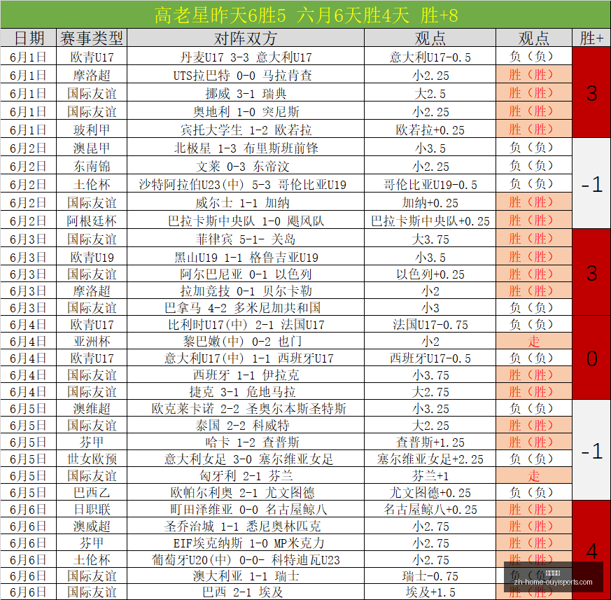 对决前瞻,瑞典与突尼,斯关键数据,欧亿体育官网,欧亿体育App,欧亿体育直播,欧亿体育平台,欧亿体育入口