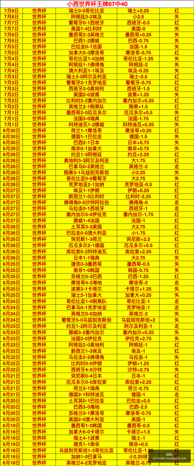 欧亿体育欧,亿体育官网,数据冲到,欧亿体育官网,欧亿体育App,欧亿体育直播,欧亿体育平台,欧亿体育入口