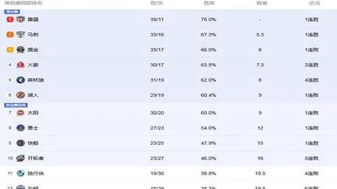 火力全开！朗斯连胜神迹能否在马赛主场再续辉煌？