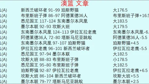 NBA免费福利：东部第四骑士对阵西部倒数球队